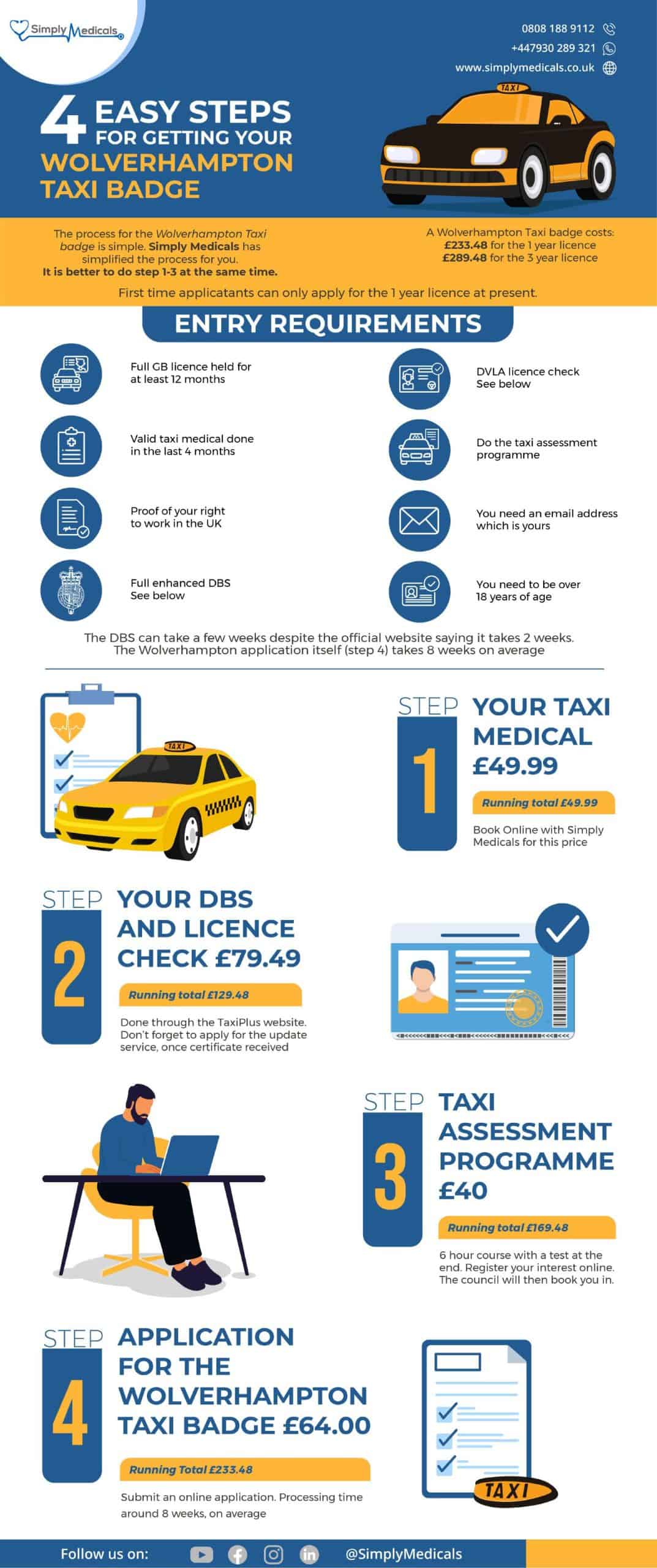 How to apply for the Wolverhampton Taxi Badge