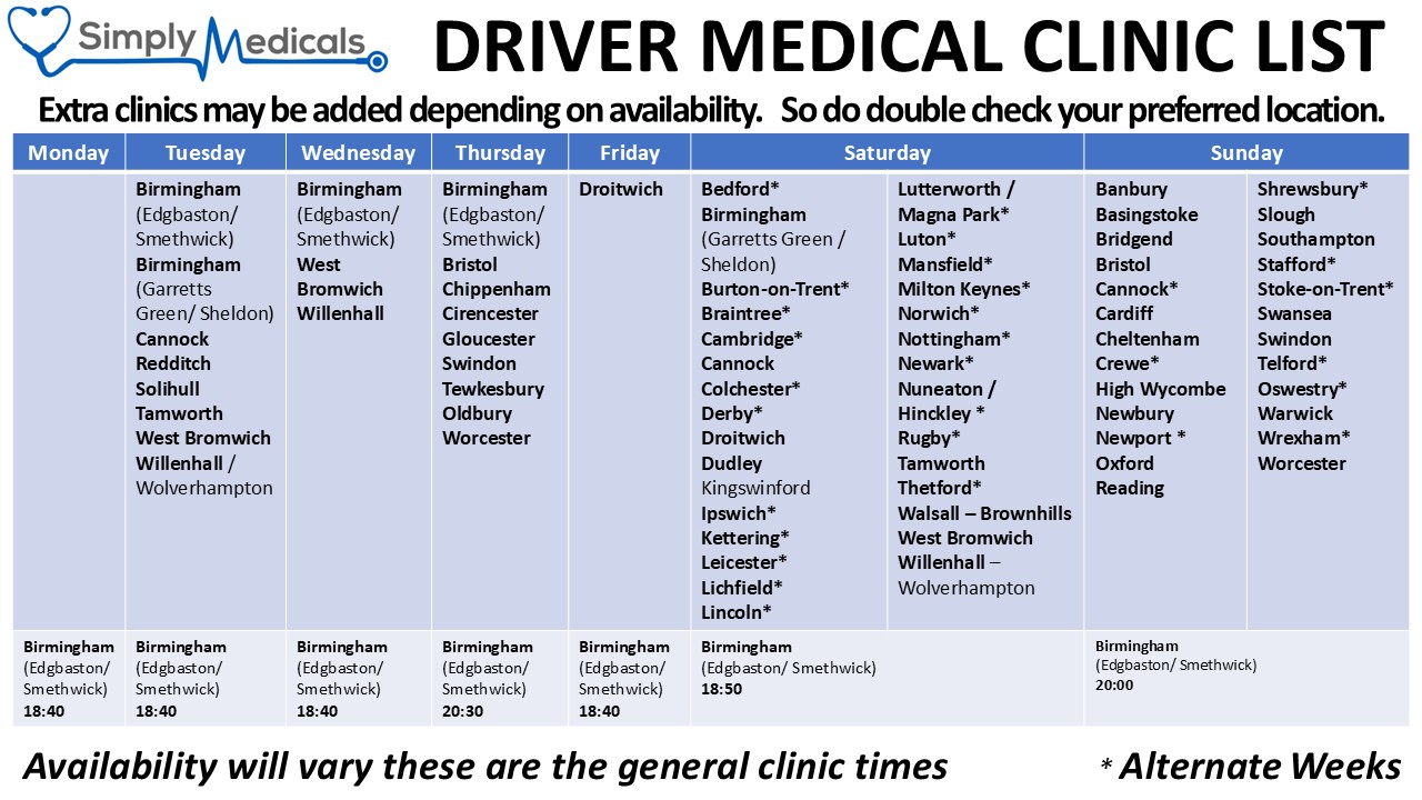 Clinic list